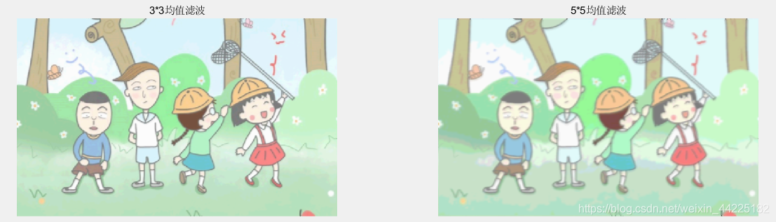 MATLAB--数字图像处理 均值滤波