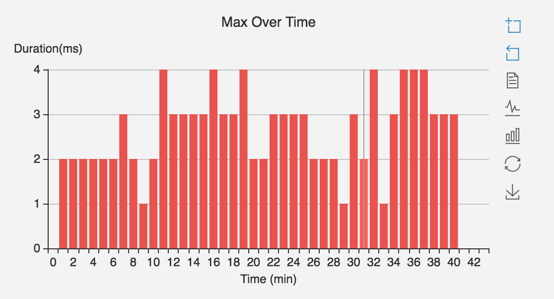 基于R软件GDP的ARIMA模型_建筑模型(3)
