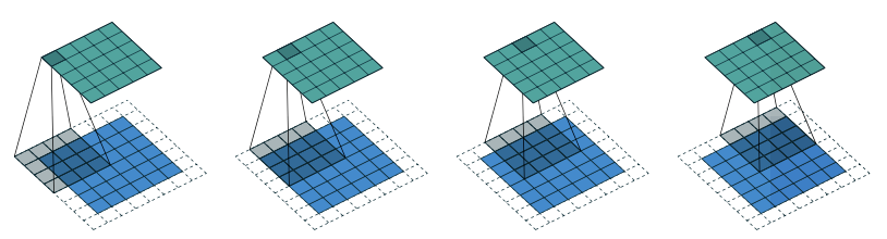 [外链图片转存失败(img-Tmyaprpm-1568639624648)(./images/transposed_conv_s=1,p!=0.png)]