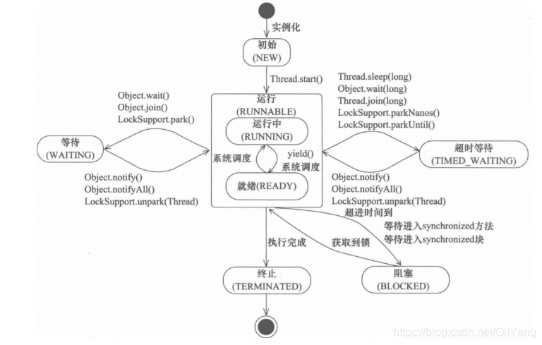 来自网络：https://www.jb51.net/article/123777.htm