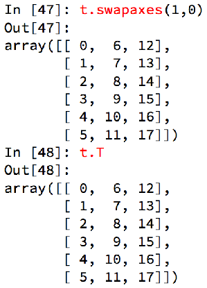 T、swapaxes