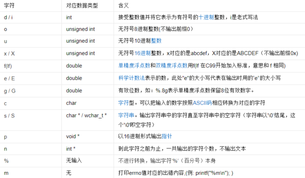 java中printf输出格式_java printf 无输出_java printf输出40.0%