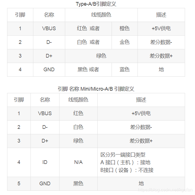 USB1和2引脚定义