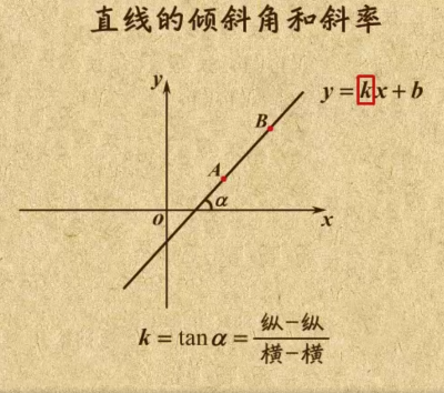 斜率k的图像图片