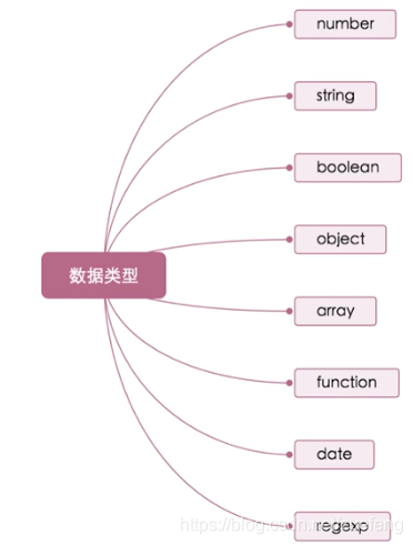 这里是引用