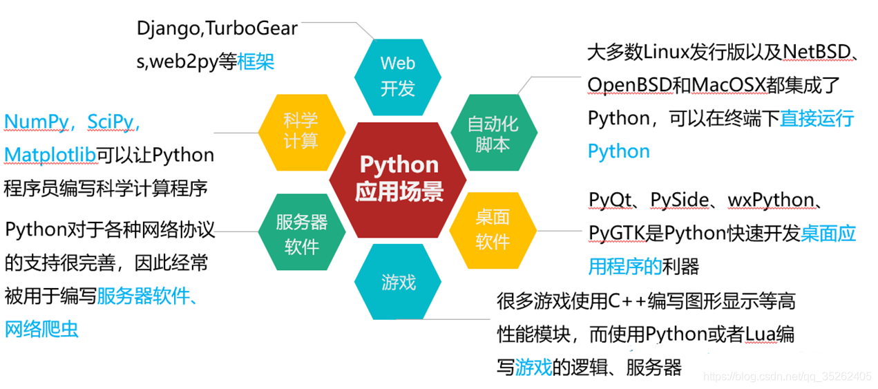 Python3笔记 基础入门及开发工具介绍 Ww0peo的博客 程序员宝宝 程序员宝宝 Python3笔记 基础入门及开发工具介绍 Ww0peo的博客 程序员宝宝 程序员宝宝