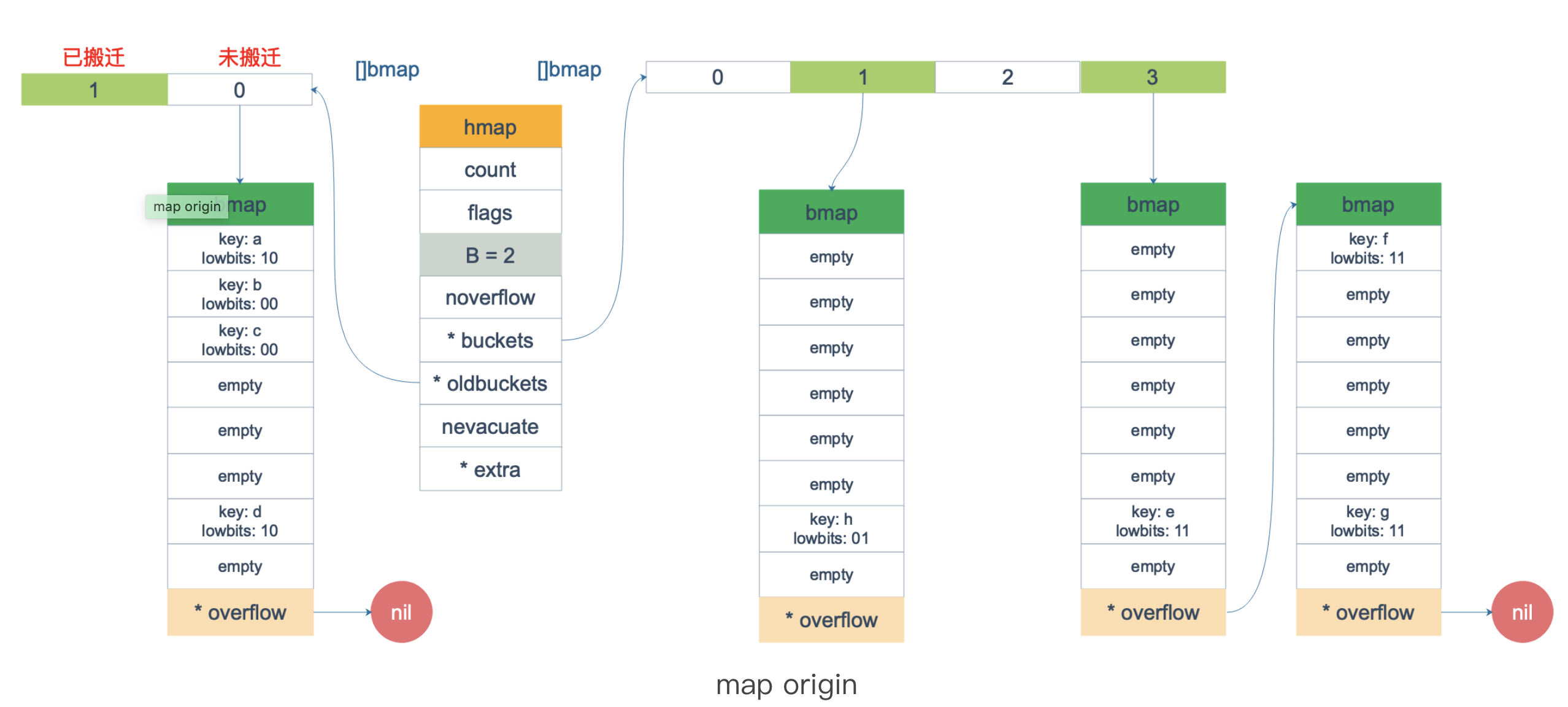 golang map godocs