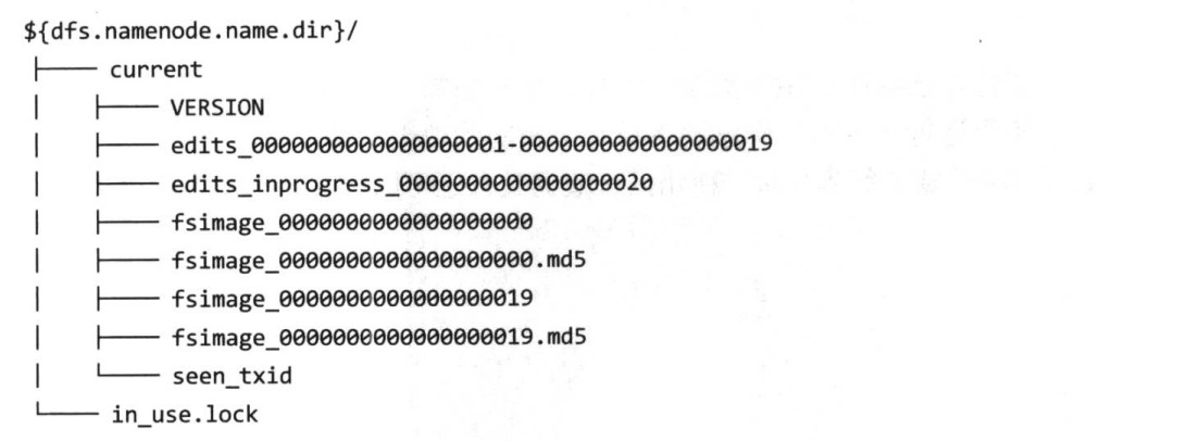 [外链图片转存失败(img-XJsRI9mI-1568680566703)(D:\学习笔记\hadoop\保存图片\HDFS元数据\01NameNode元数据结构.jpg)]