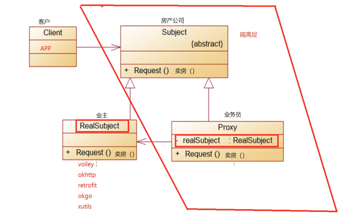 Android MVP 一行代码轻松解决框架替换