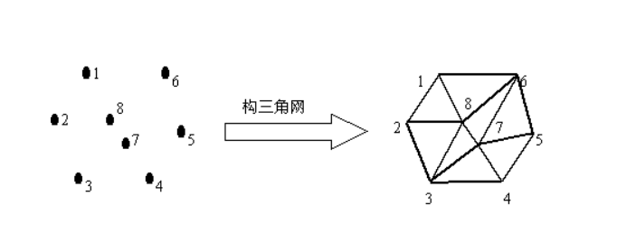 如何构建TIM_tim模型构建-CSDN博客