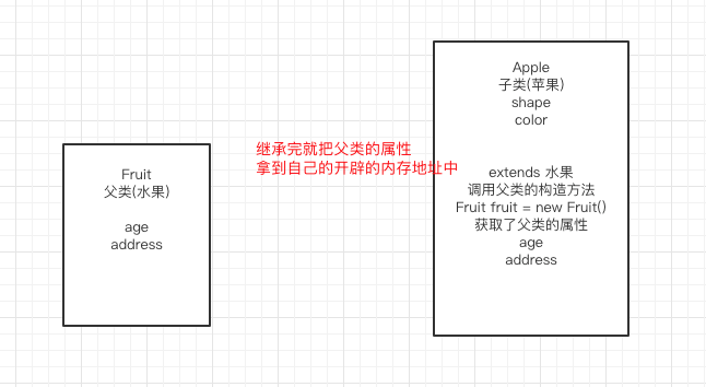 Spring5 13 使用java的方式配置spring