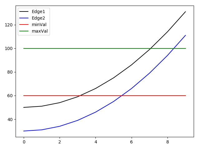 double_threshold