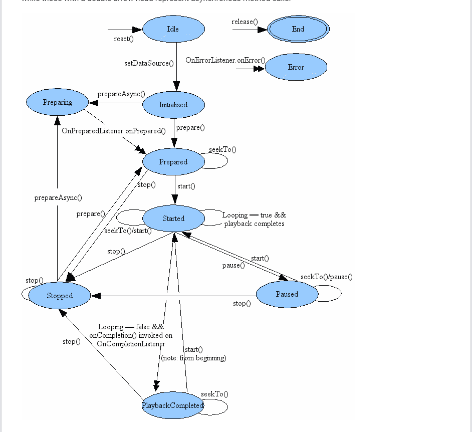 音频播放错误的异常 [已解决]