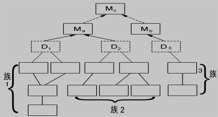 自底向上