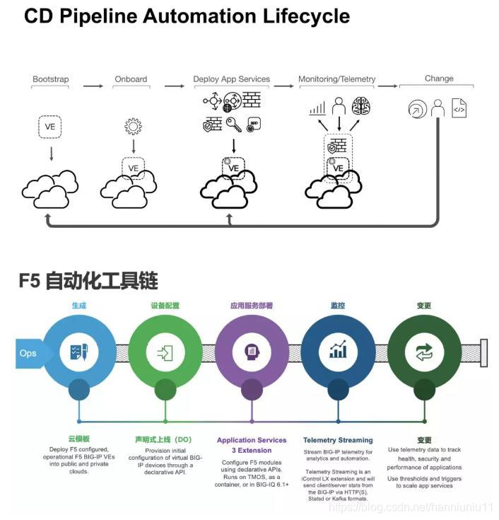 什么叫做IaC,与DevOps有什么关系？如何实现？