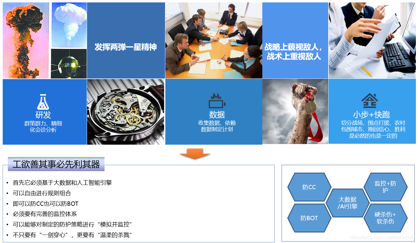 怎么查个人有没有办理网贷 watermark,type_ZmFuZ3poZW5naGVpdGk,shadow_10,text_aHR0cHM6Ly9ibG9nLmNzZG4ubmV0L2xpZmV0cmFnZWR5,size_16,color_FFFFFF,t_70
