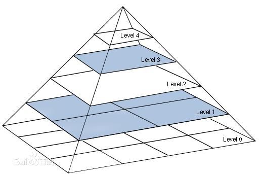 pyramid