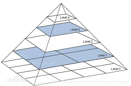 pyramid