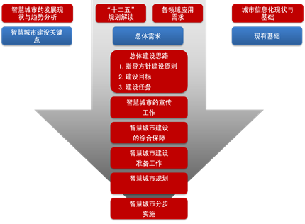 智慧城市平台_智慧城市应用场景解决方案「建议收藏」