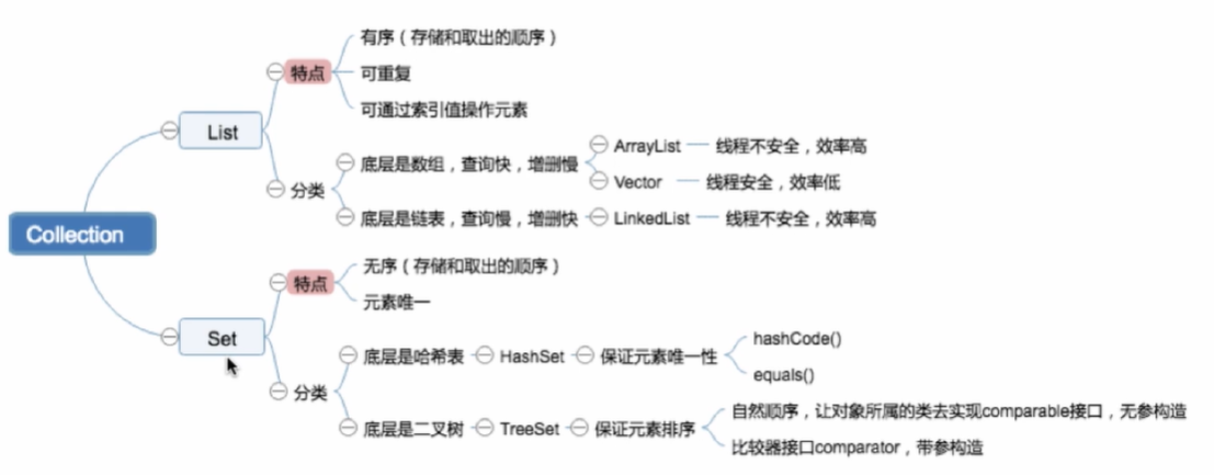 Java面经整理