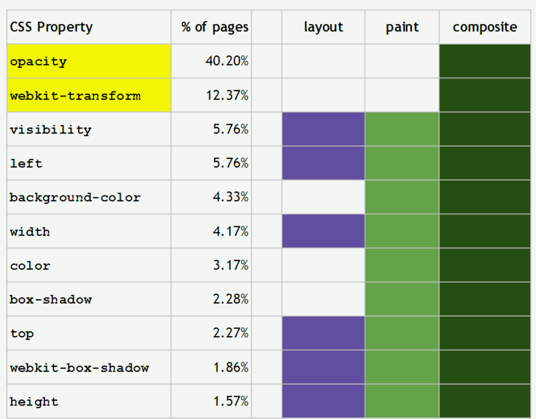 Прозрачность css. Property CSS.