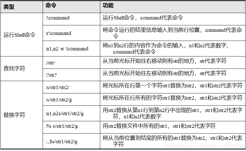 末行模式命令(1)
