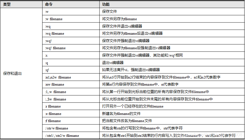 末行模式命令(2)