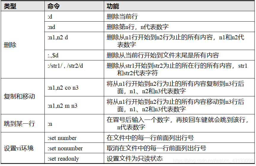 末行模式命令(3)