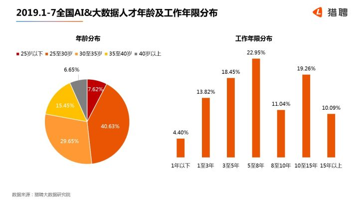 别慌!AI时代理科就业的“真相”和你想的可能不太一样-第2张图片 别慌!AI时代理科就业的“真相”和你想的可能不太一样-第2张图片