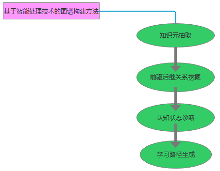watermark,type_ZmFuZ3poZW5naGVpdGk,shadow_10,text_aHR0cHM6Ly9ibG9nLmNzZG4ubmV0L3FxXzM3NTAzODkw,size_16,color_FFFFFF,t_70