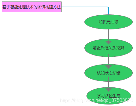 概念图谱 watermark,type_ZmFuZ3poZW5naGVpdGk,shadow_10,text_aHR0cHM6Ly9ibG9nLmNzZG4ubmV0L3FxXzM3NTAzODkw,size_16,color_FFFFFF,t_70