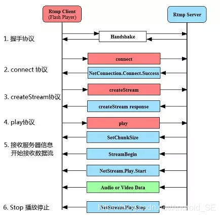 怎么搭建服务器免费 watermark,type_ZmFuZ3poZW5naGVpdGk,shadow_10,text_aHR0cHM6Ly9ibG9nLmNzZG4ubmV0L0FuZHJvaWRfU0U=,size_16,color_FFFFFF,t_70