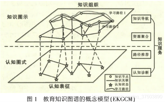 概念模型 watermark,type_ZmFuZ3poZW5naGVpdGk,shadow_10,text_aHR0cHM6Ly9ibG9nLmNzZG4ubmV0L3FxXzM3NTAzODkw,size_16,color_FFFFFF,t_70