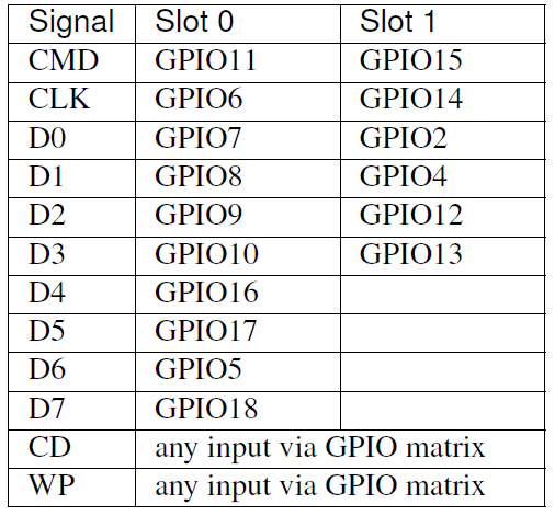 ESP32应用指南