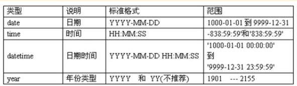 存储范围