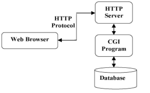 http:(1):http简介