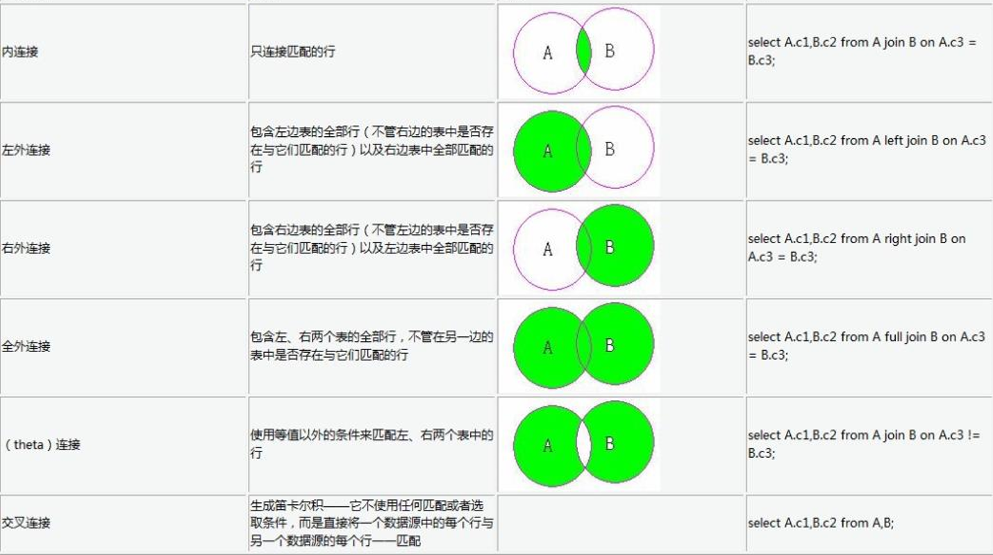 玩转oracle 11g（45）：关系数据库