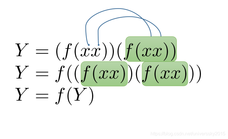 Y Combinator Functional Programming Y 组合子详解 (The Y Combinator)_y组合子-CSDN博客