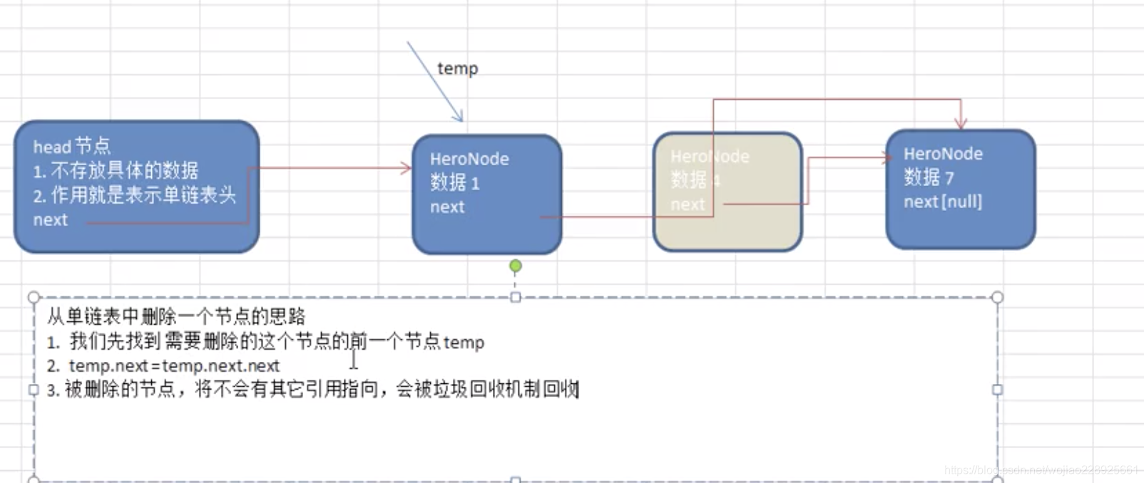 如何学习数据结构 watermark,type_ZmFuZ3poZW5naGVpdGk,shadow_10,text_aHR0cHM6Ly9ibG9nLmNzZG4ubmV0L3dvamlhbzIyODkyNTY2MQ==,size_16,color_FFFFFF,t_70