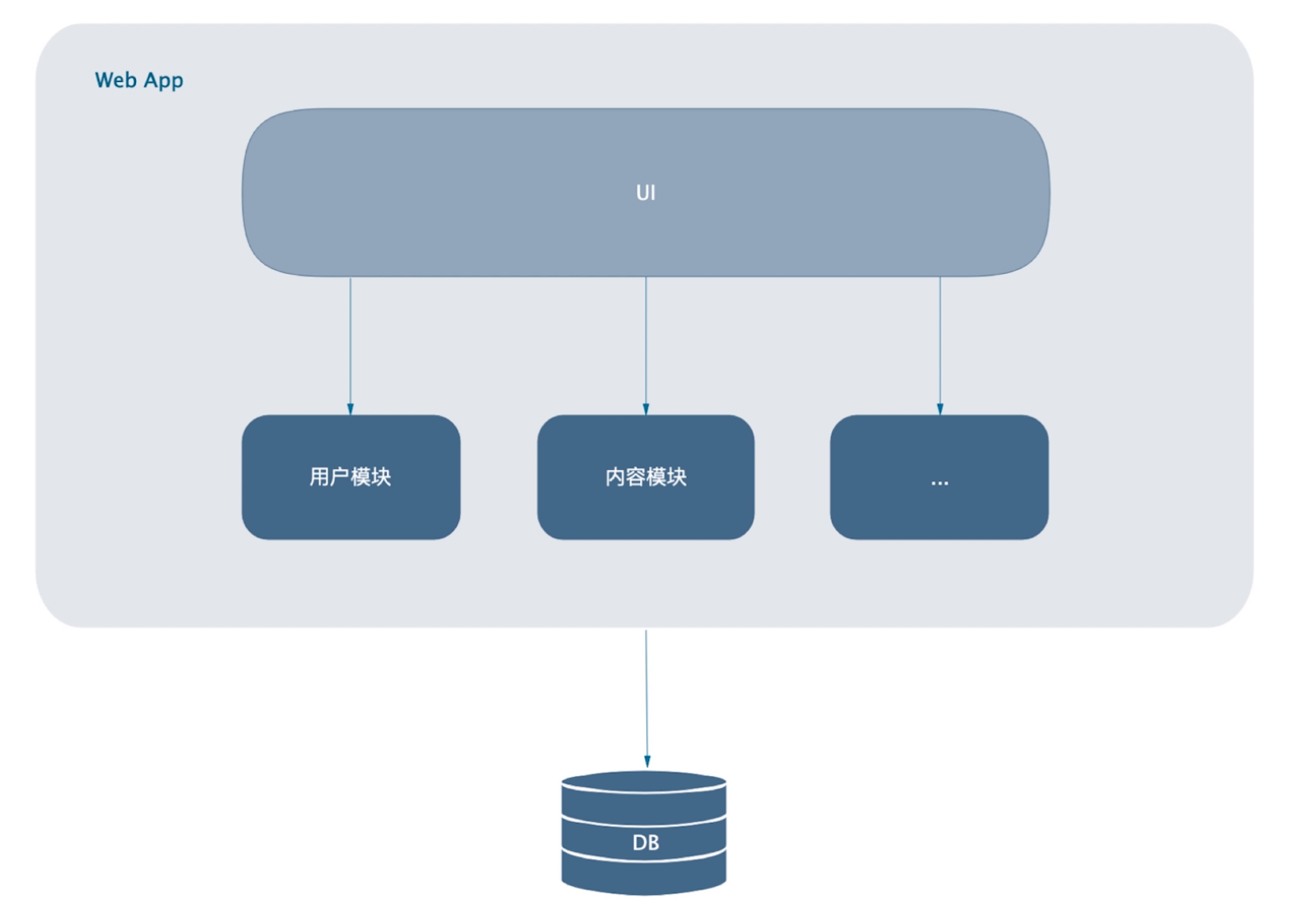 优秀的个人博客,低调大师