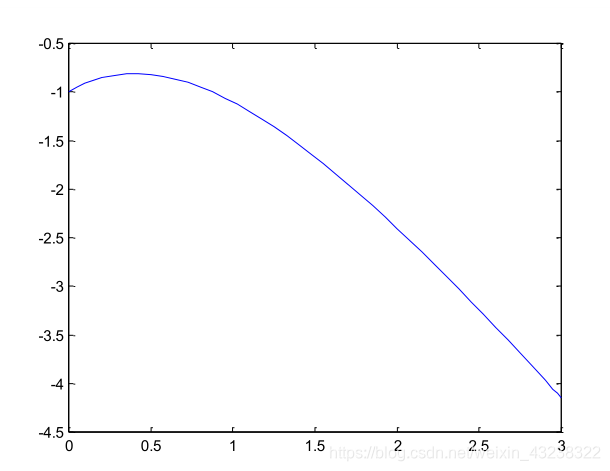 matlab ode45