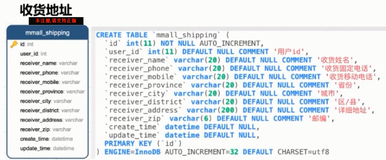mmall数据库学习笔记