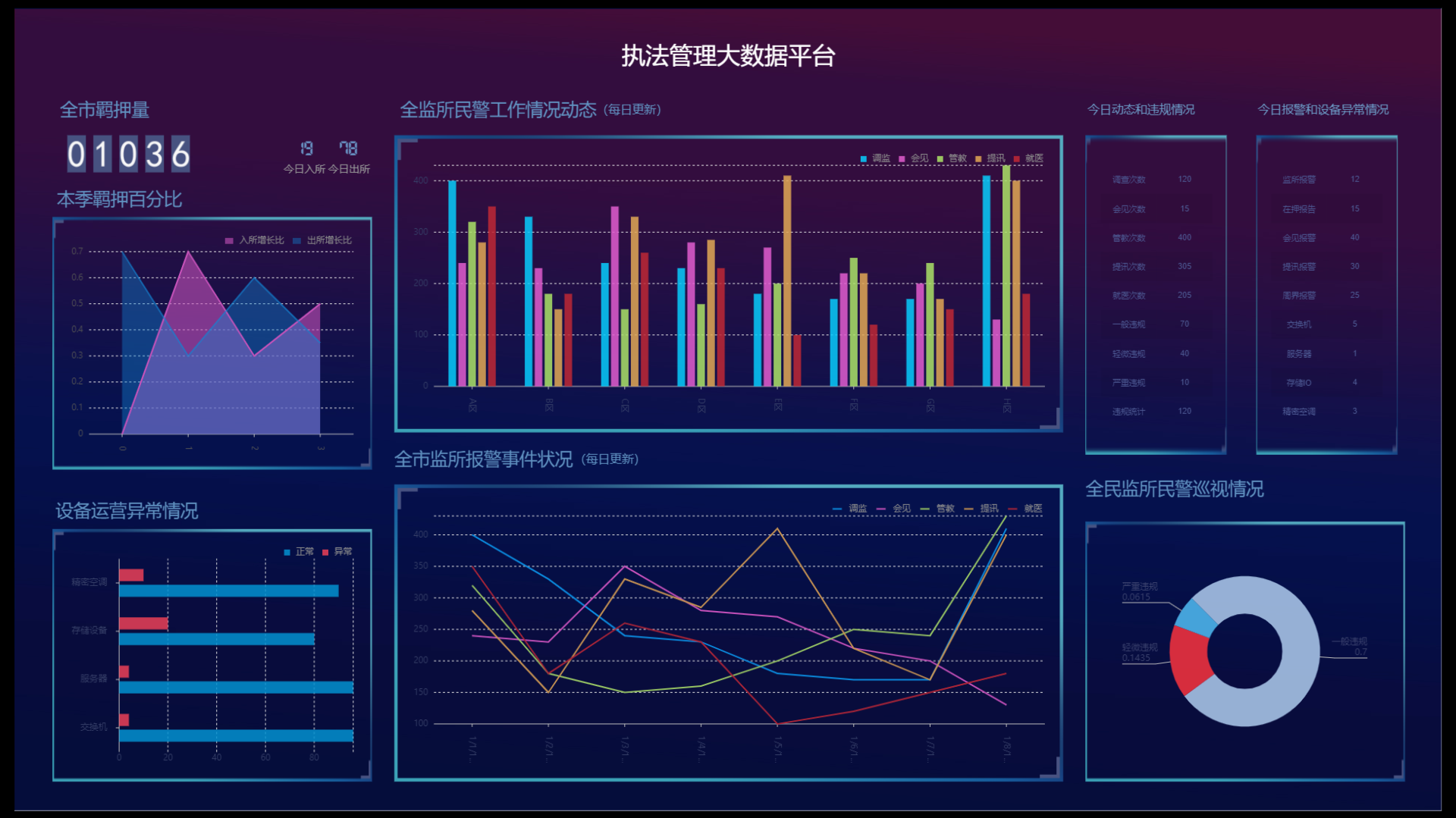 大屏可视化就是一把手工程