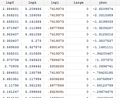 stata 线性回归分析基本操作