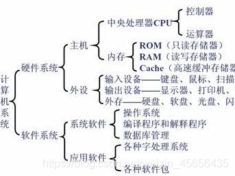 计算机系统的组成