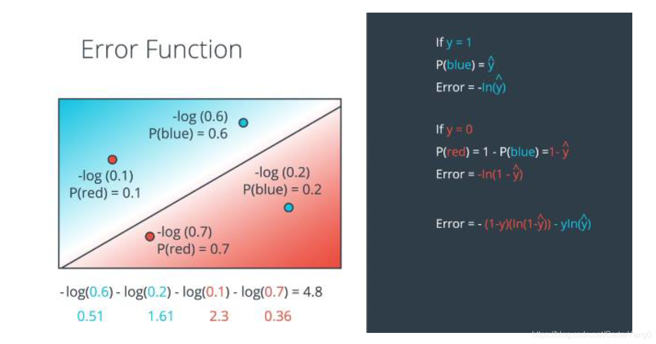 交叉熵cross_entropy的python实现_python中的交叉熵-CSDN博客