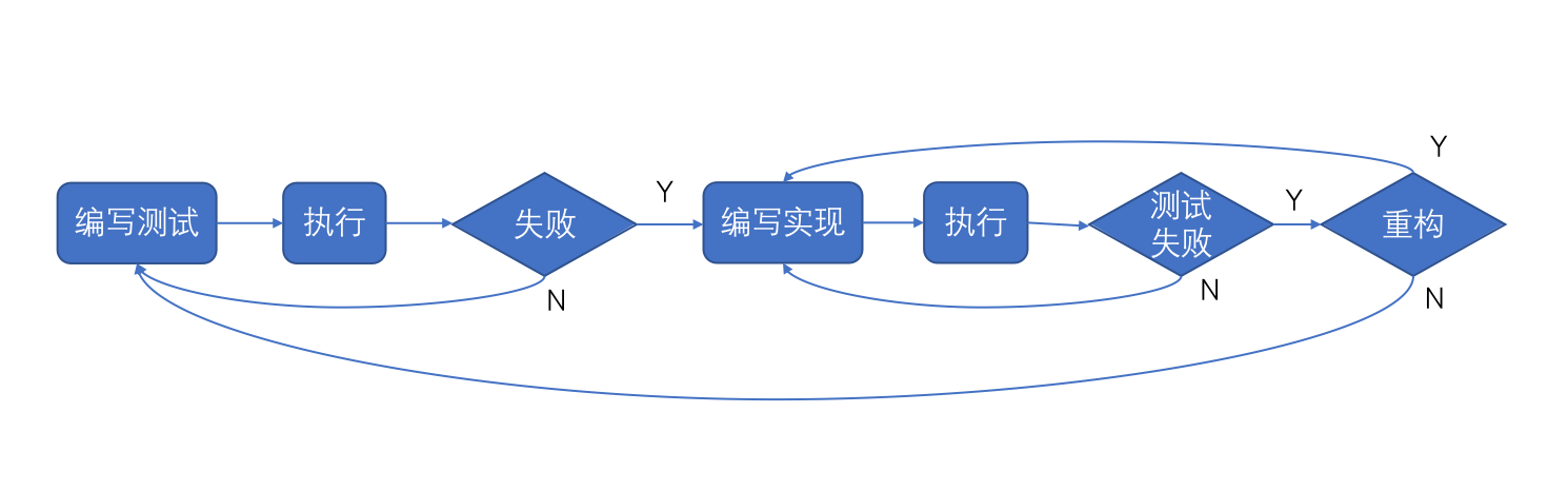 测试驱动开发(TDD)的理论基础