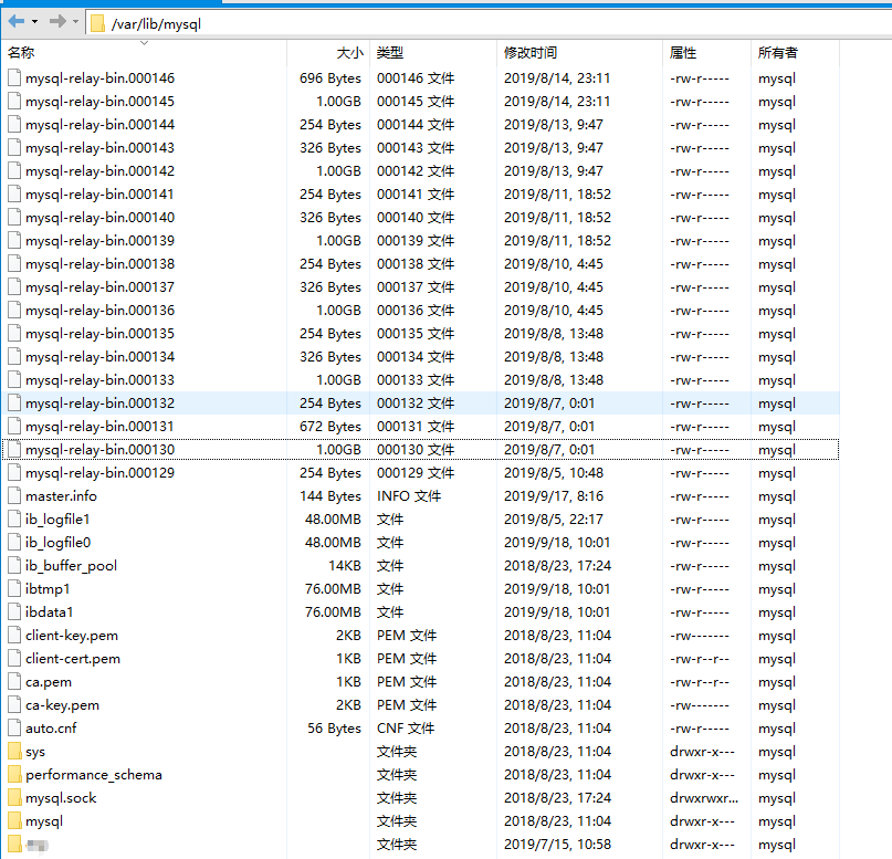 mysql主从备份失败记录现象_006relaybin.000CSDN博客