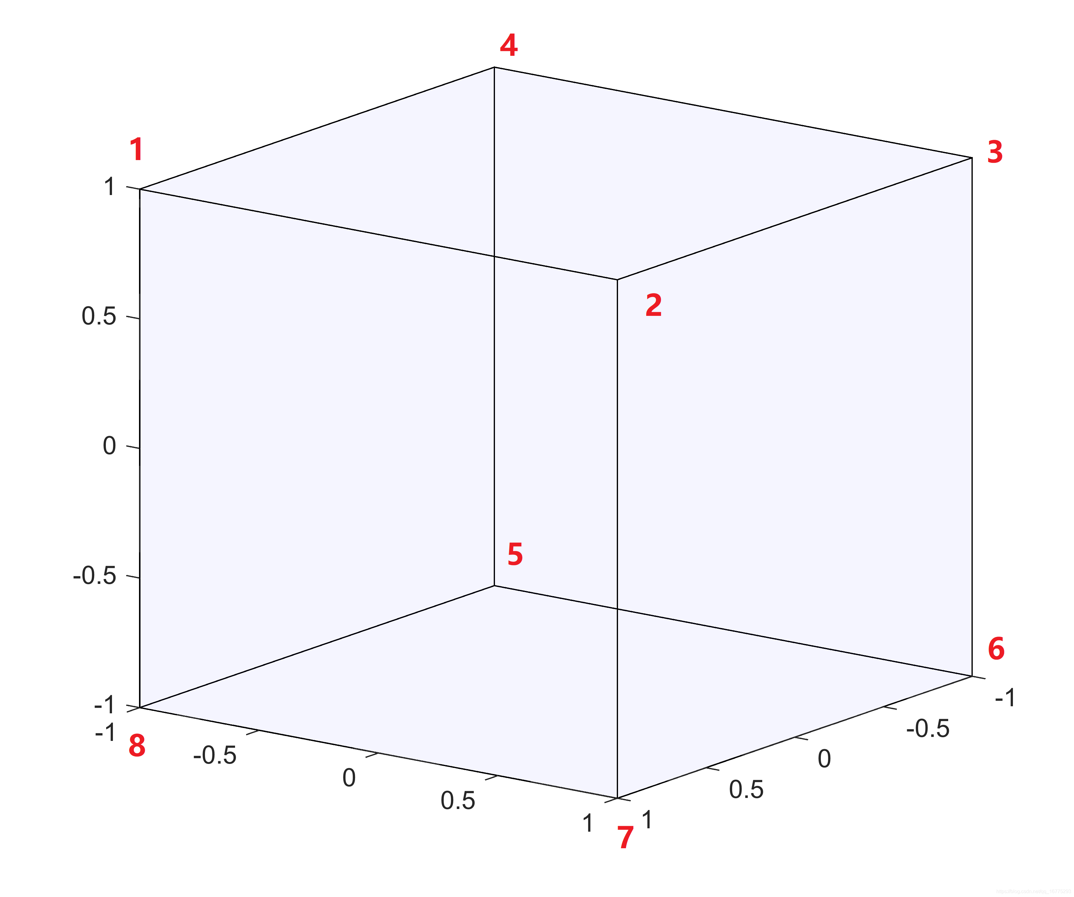 MATLAB——patch绘制多边形_matlab patch绘制多面体-CSDN博客
