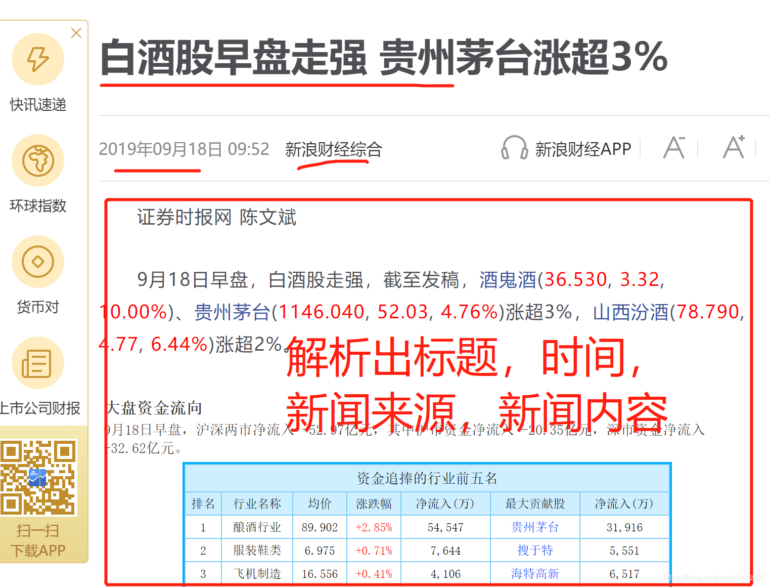 新浪财经首页今日新闻 watermark,type_ZmFuZ3poZW5naGVpdGk,shadow_10,text_aHR0cHM6Ly9ibG9nLmNzZG4ubmV0L2h1b3ppMDc=,size_16,color_FFFFFF,t_70